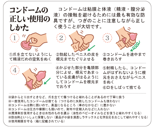 コンドーム使用方法